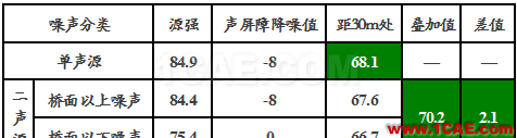數(shù)據(jù)說(shuō)話(huà):地鐵高架線(xiàn)軌道減振配合降噪的必要性ansys workbanch圖片2