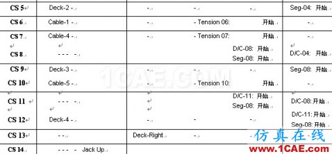 使用未知荷載系數功能做斜拉橋正裝分析 - hwen - 建筑結構與施工技術交流 使用未知荷載系數功能做斜拉橋正裝分析 - hwen - 建筑結構與施工技術交流