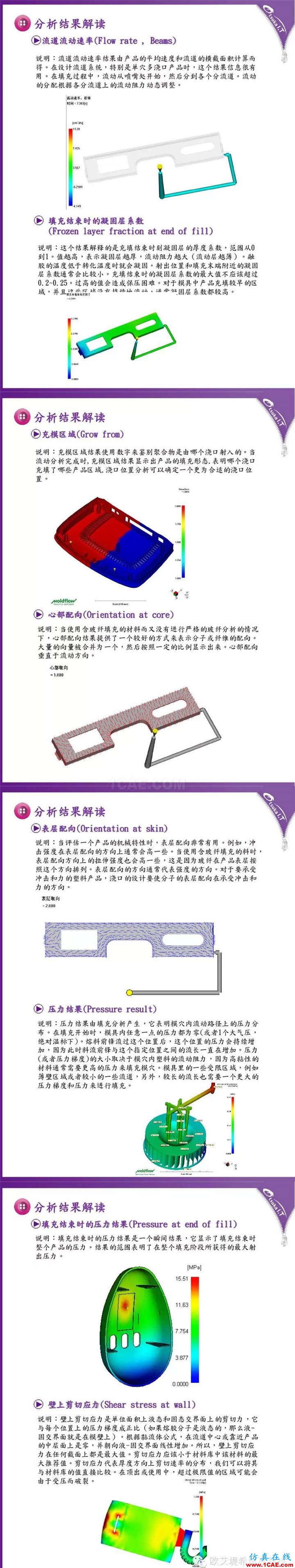 Moldflow 報告解讀技巧-充填、保壓分析結果moldflow仿真分析圖片3
