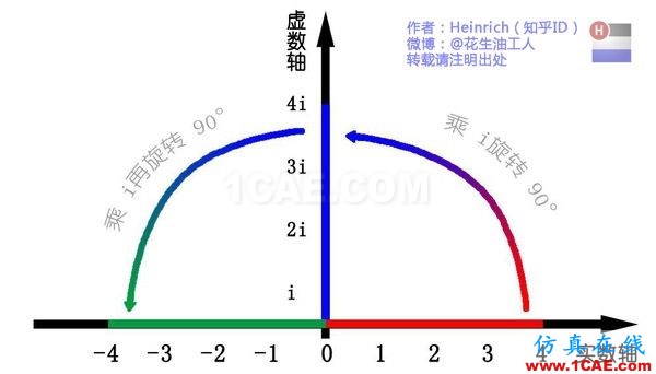 神奇而優雅的傅里葉變換 神奇而優雅的傅里葉變換