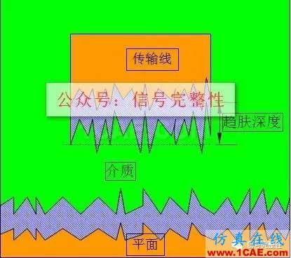 【干貨】高速電路設計中不可忽略的一個重要因素【轉發】ansysem培訓教程圖片3