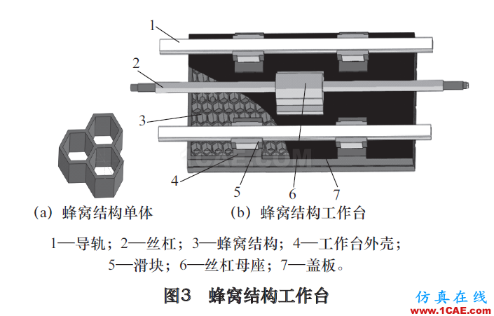 高速立式加工中心工作臺抗振特性及減振研究ansys培訓(xùn)課程圖片2