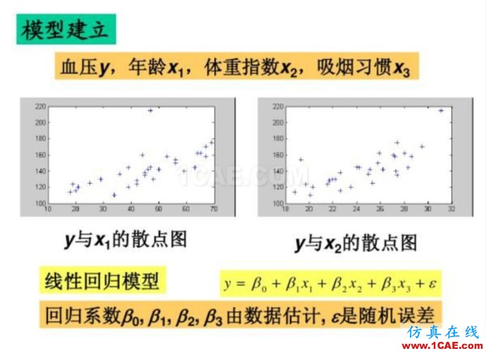 基于MATLAB的多因子線性回歸評估球隊進球能力 基于MATLAB的多因子線性回歸評估球隊進球能力