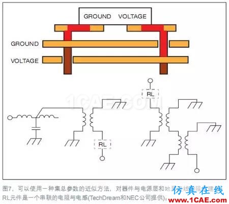 電源完整性（PI）仿真讓電路板更完美+應用技術圖片8