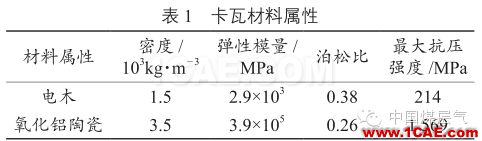 [鉆井技術:178]水平井封隔器卡瓦的有限元分析及結構改ansys分析案例圖片3