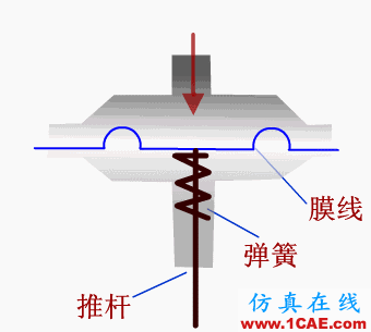 常見(jiàn)儀表原理,這些動(dòng)圖讓你看個(gè)明白機(jī)械設(shè)計(jì)圖例圖片26