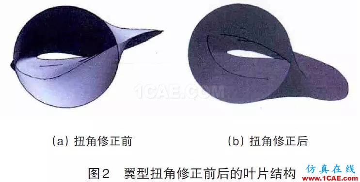 風電機組葉片流固耦合的數值模擬方法ansys培訓的效果圖片13
