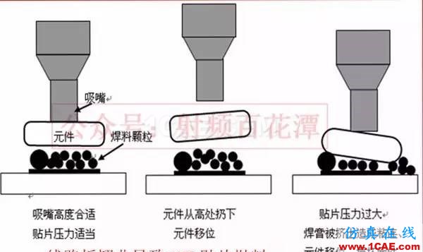 PCB板變形的原因在哪里，如何預防？ADS電磁培訓教程圖片2