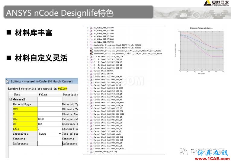 ansys疲勞分析基礎理論ansys結果圖片8