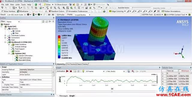 新一代顯式動力學分析環境Workbench LS-DYNA簡介ansys分析圖片5