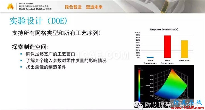 Moldflow 重大福利 快來領(lǐng)取!!! 高分論壇演講PPT之一moldflow分析圖片12