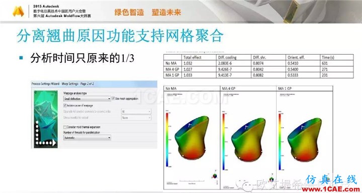 Moldflow 重大福利 快來(lái)領(lǐng)取!!! 高峰論壇演講PPT之五moldflow培訓(xùn)課程圖片18