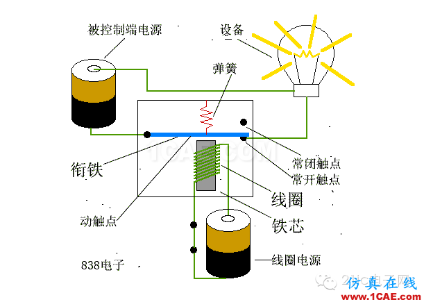 高手教你玩?zhèn)鞲衅飨盗兄^電器的使用ADS電磁技術(shù)圖片5