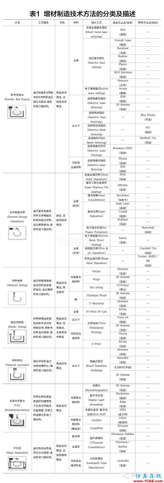 為什么要發(fā)展增材制造？機(jī)械設(shè)計培訓(xùn)圖片8