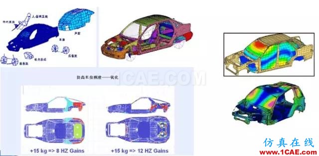 CAE分析在汽車行業(yè)的應用ansys結果圖片8