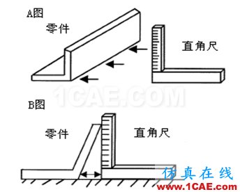 【測量技術】機械工程師必須要了解的產品測量常識機械設計圖例圖片11