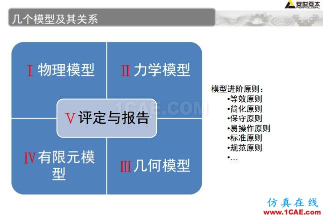 ANSYS技術專題之 壓力容器分析ansys分析圖片6