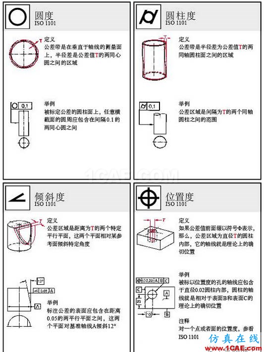 動畫版演示形位公差，這下容易理解了AutoCAD培訓教程圖片2