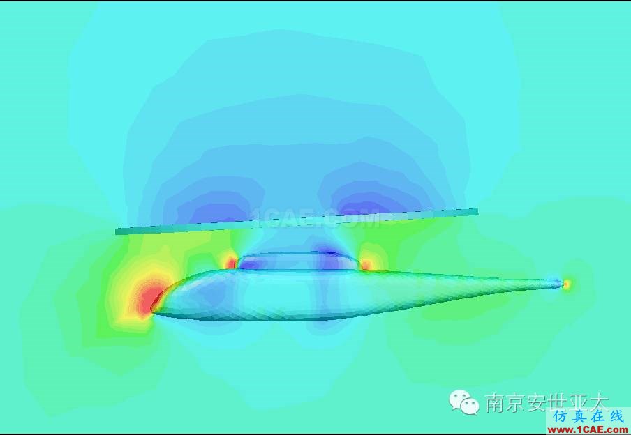 CFD在直升機中的應用fluent分析圖片2