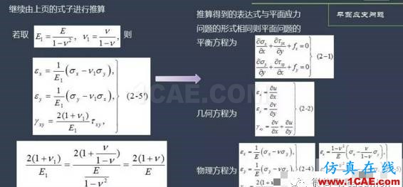 1_14812655945504.png 平面應力、應變問題淺析abaqus有限元仿真圖片6