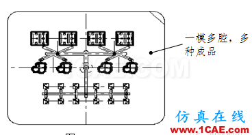 模具設計指南第三講:注塑澆口、(筋)骨位、臂厚對模具的要求moldflow分析案例圖片11