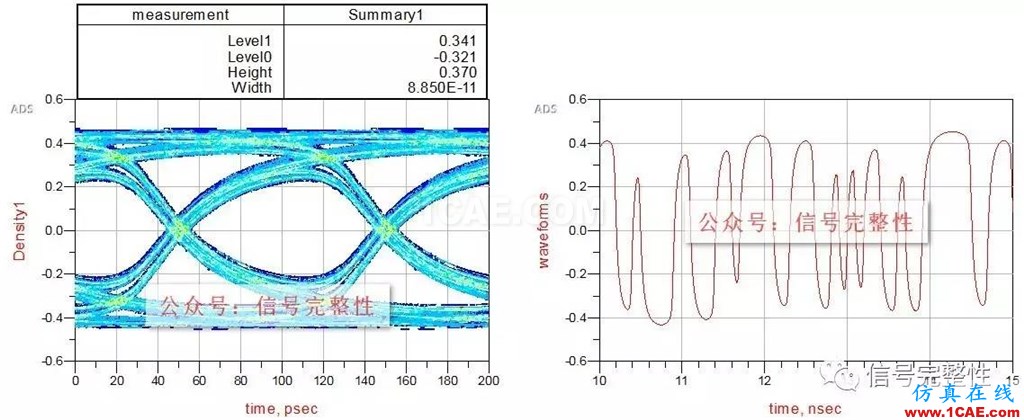 【干貨】高速電路設計中不可忽略的一個重要因素【轉發】ansysem分析案例圖片9