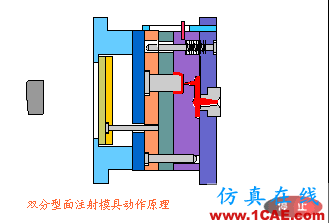 【機械原理】模具動態圖,制造原理一秒get!機械設計培訓圖片24
