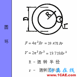 快接收，工程常用的各種圖形計(jì)算公式都在這了！AutoCAD應(yīng)用技術(shù)圖片55