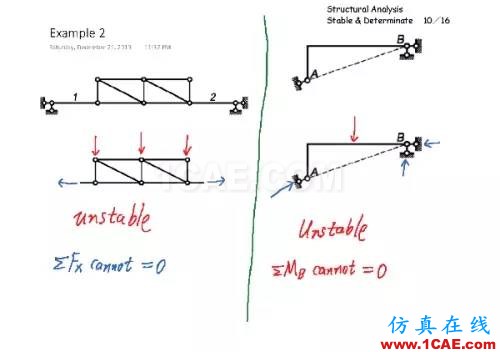 586febde46fed1c5a0c6539e525be02d_b.jpg 結(jié)構(gòu)分析:穩(wěn)定與靜定判斷cae-fea-theory圖片9