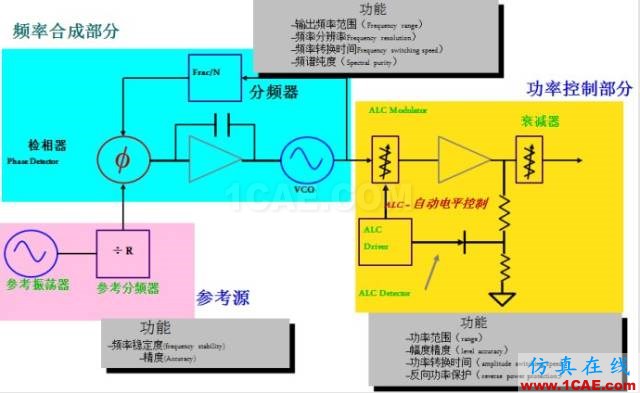 IC好文推薦:信號源是如何工作的?HFSS仿真分析圖片12