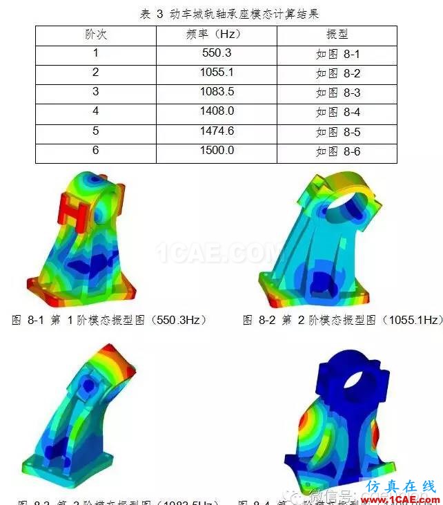 動(dòng)車城軌牽引制動(dòng)系統(tǒng)試驗(yàn)臺軸承座靜強(qiáng)度及模態(tài)分析計(jì)算 動(dòng)車城軌牽引制動(dòng)系統(tǒng)試驗(yàn)臺軸承座靜強(qiáng)度及模態(tài)分析計(jì)算hypermesh分析圖片9