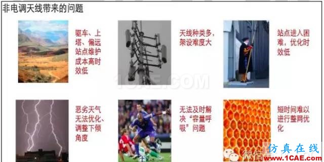 最好的天線基礎知識！超實用 隨時查詢HFSS培訓課程圖片81
