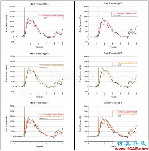PumpLinx VOF功能應用與驗證【轉發】Pumplinx旋轉機構有限元分析圖片12