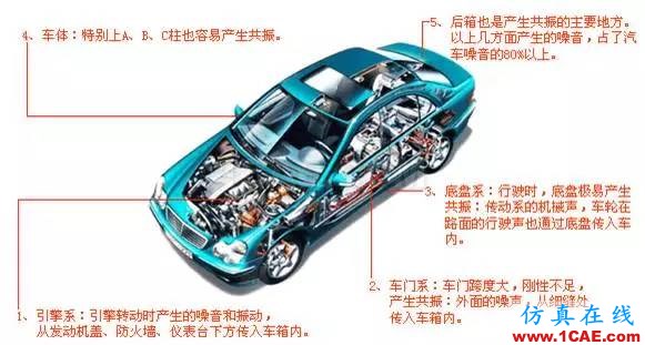 CAE分析在汽車行業(yè)的應用ansys結果圖片7