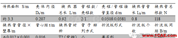 管殼式換熱器流動及傳熱的數值模擬ansys圖片4