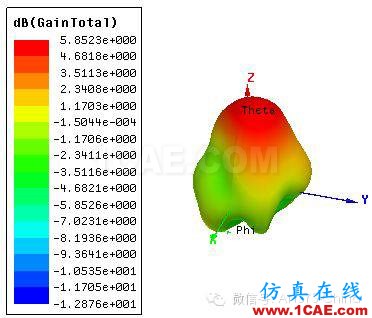 廠商丨ANSYS公布微波仿真大賽優勝得主和作品欣賞HFSS分析圖片36