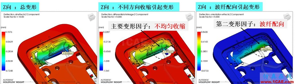 光寶移動經(jīng)驗分享《基于Insert-Overmolding金屬預(yù)熱對產(chǎn)品變形及鋼化玻璃易碎的成因探討》moldflow培訓(xùn)的效果圖片4
