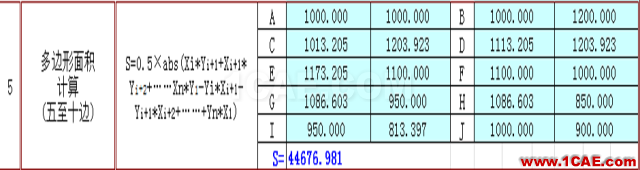 快接收，工程常用的各種圖形計(jì)算公式都在這了！AutoCAD學(xué)習(xí)資料圖片5