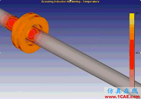 用DEFORM模擬感應淬火工藝過程Deform培訓教程圖片5