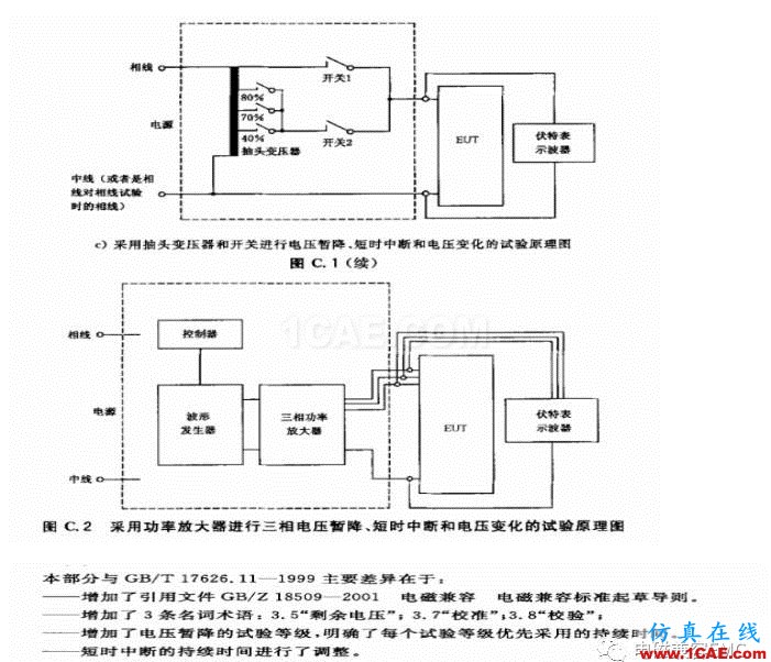 電磁兼容刨根究底微講堂之電壓暫降、短時(shí)中斷以及電壓變化標(biāo)準(zhǔn)解讀與交流20170401HFSS分析圖片8