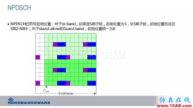 創新不止！一文讀懂NB-IoT原理及測試ansysem培訓教程圖片47