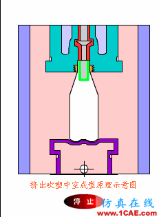 【機械原理】模具動態圖,制造原理一秒get!機械設計資料圖片22