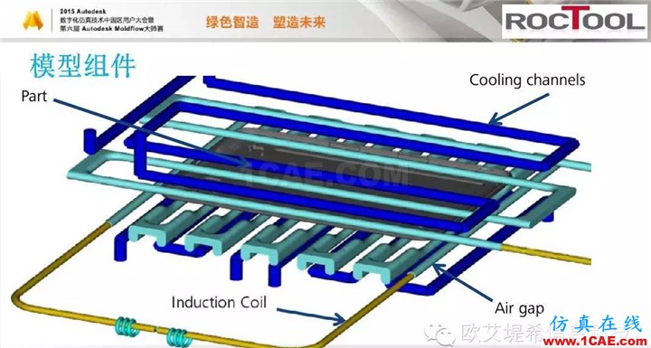 Moldflow 重大福利 快來領?。。?！ 高峰論壇演講PPT之六moldflow仿真分析圖片17