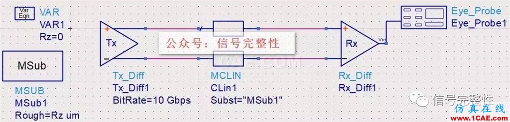 【干貨】高速電路設計中不可忽略的一個重要因素【轉發】ansysem培訓教程圖片4