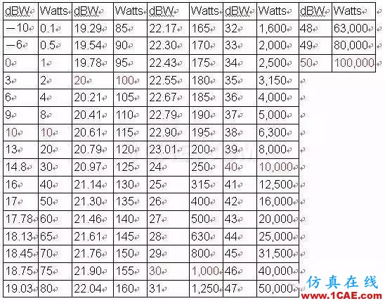 分貝( dB )及其相關的知識，您了解多少？Actran分析案例圖片3