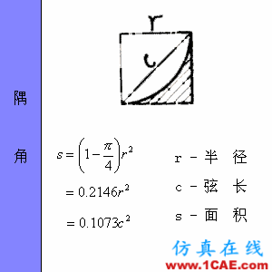 快接收，工程常用的各種圖形計(jì)算公式都在這了！AutoCAD仿真分析圖片26