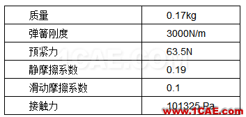 直線式可變排量滑片泵(VDVP)流體分析Pumplinx旋轉(zhuǎn)機(jī)構(gòu)有限元分析圖片6
