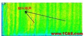 渦輪增壓發動機進氣噪聲控制詳解，值得收藏ansys結果圖片2