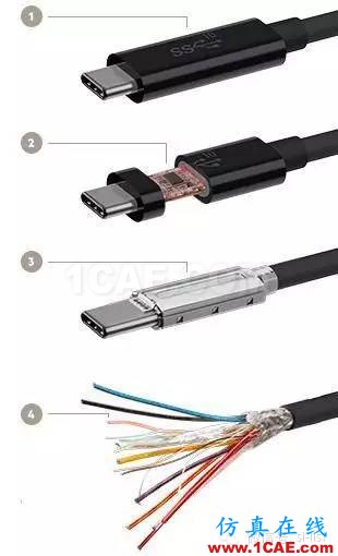 真假美猴王！USB3.1與Type-c！HFSS培訓(xùn)課程圖片4