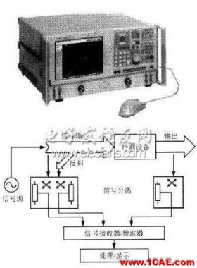 新型藍牙PIFA天線設計 新型藍牙PIFA天線設計